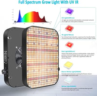 Niello L-ZB 2021 LED növénylámpa IR UV teljes spektrum 120x120 cm 2