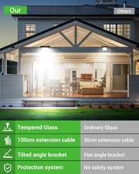 nipify 30W LED Reflektor Mozgásérzékelővel, 3000LM Kültéri Biztonsági Lámpa IP65 Vízálló 3
