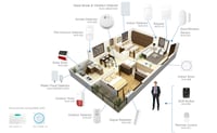 Pachet 4 Senzori de Ușă și Fereastră Nivian - Compatibil cu Sistemele de Alarmă Nivian, Interior, Wireless 433MHz 6