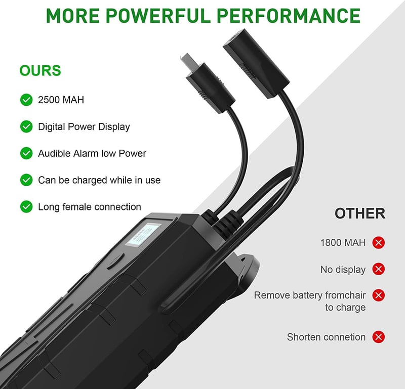 NOPWOK 2500 mAh Univerzális Akkumulátor Szett Elektromos Relax Fotelekhez, Kanapékhoz, Emelő Székekhez, 2-Tűs Csatlakozással, Újratölthető