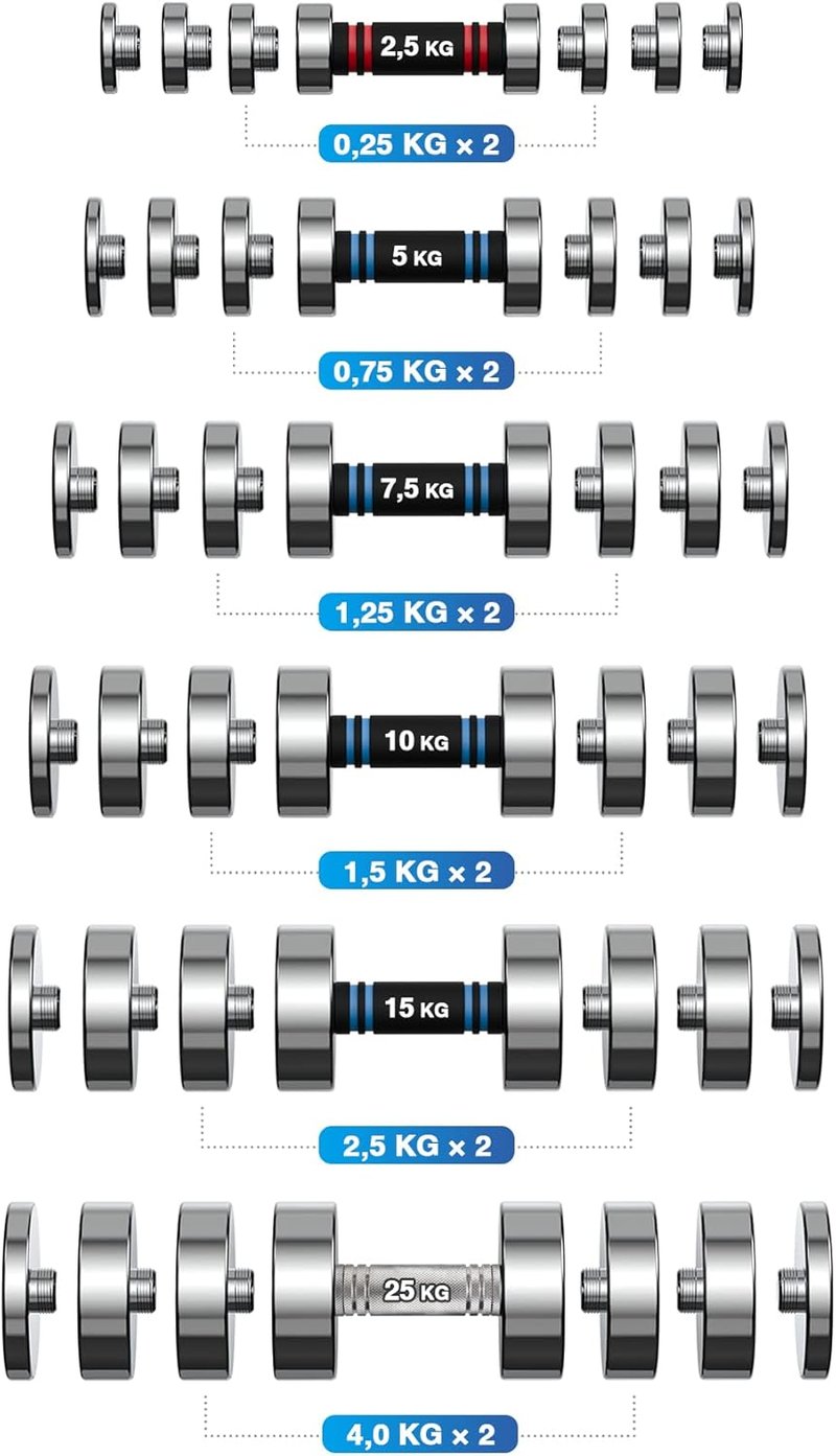 Northdeer 4x1,5kg Acél Súly Készlet 10kg Hantellhez Standard