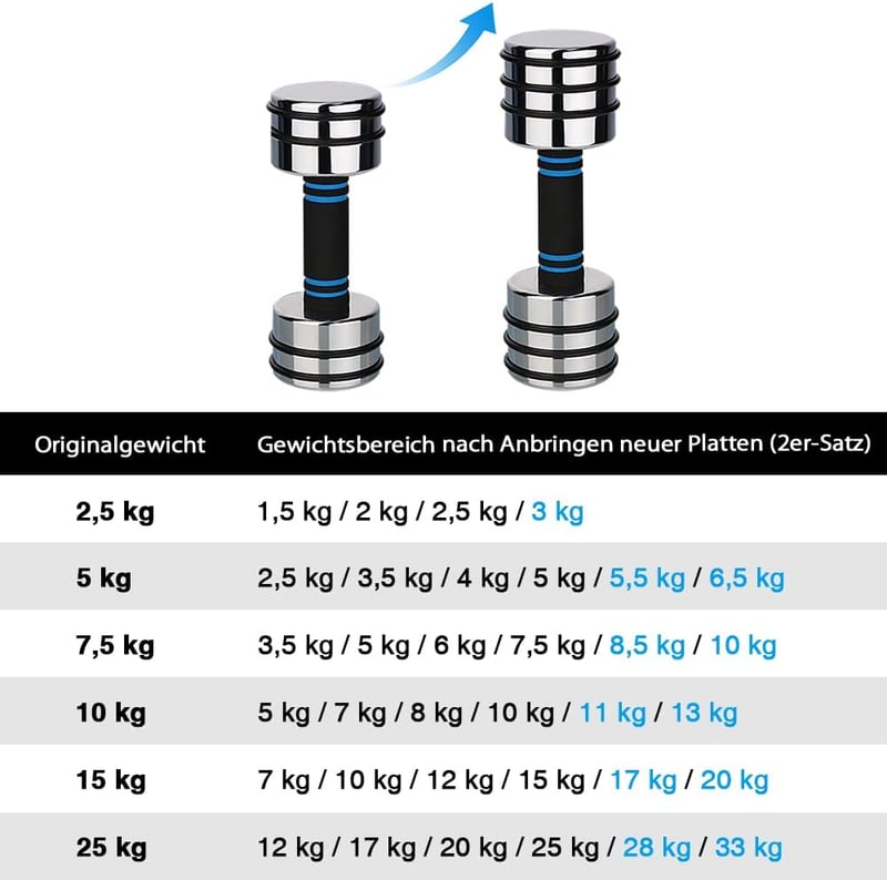 Northdeer 4x1,5kg Acél Súly Készlet 10kg Hantellhez Standard