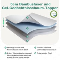 Novilla topper na matrac 140x200 cm, hrúbka 5 cm, gélová pamäťová pena, chránič matraca, protišmykový, prateľný poťah, certifikát Oeko-Tex, na boxspringovú posteľ 3