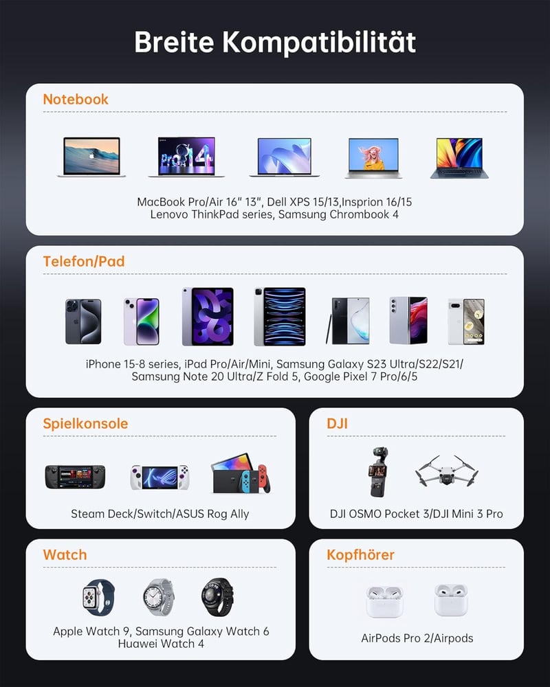 NOVOO 120W GaN III USB-C töltő 3 porttal MacBook Pro, iPad Pro, iPhone 15 gyorstöltéshez