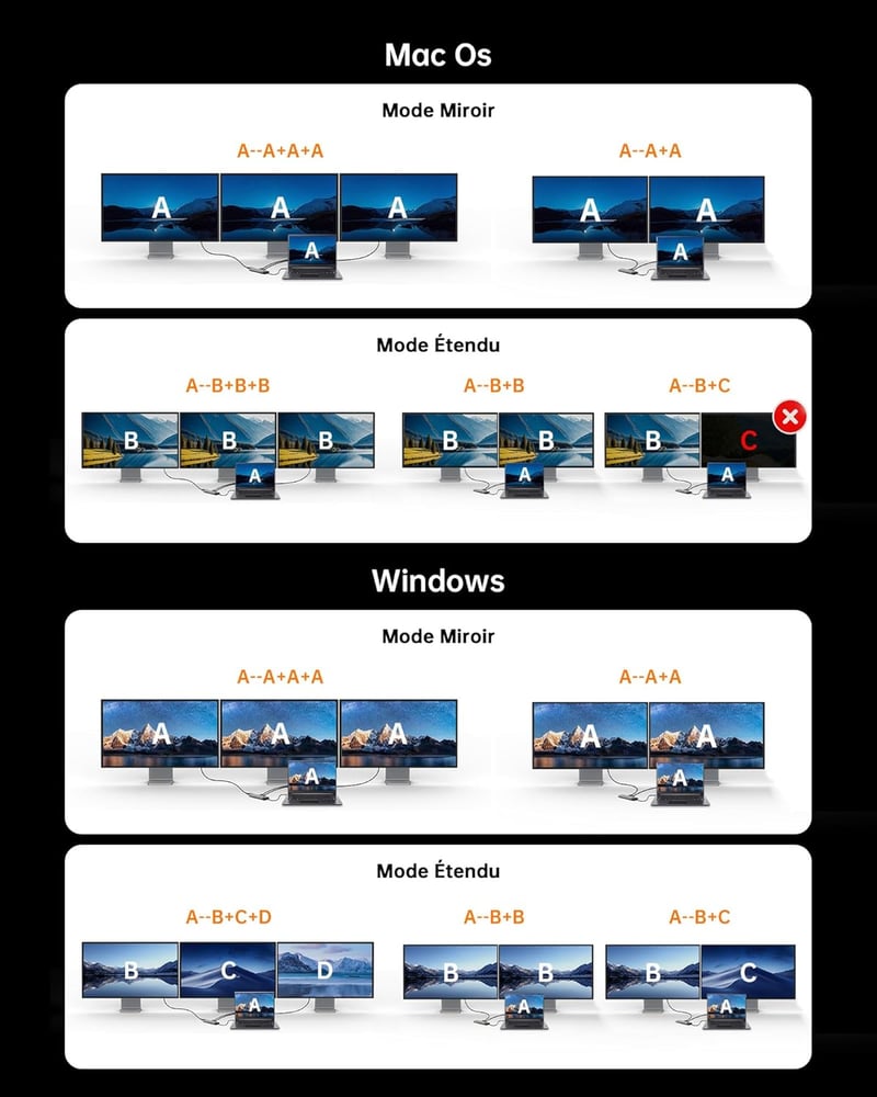 NOVOO 15 az 1-ben USB-C dokkoló állomás, 2x HDMI 4K, VGA, Gigabit Ethernet, 100W - TM15