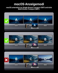 NOVOO 15 az 1-ben USB-C dokkoló állomás 3 monitor támogatással 8K DP és 4K HDMI 5