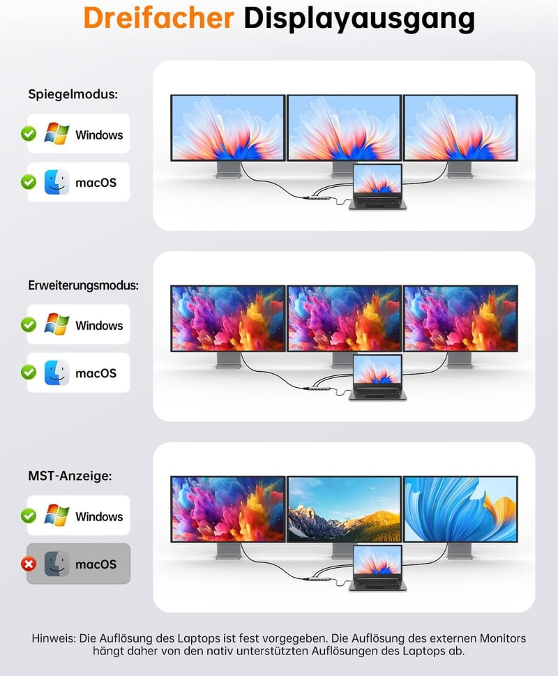 NOVOO USB-C dokkoló 13 az 1-ben, 4K HDMI, 100W töltés, 5 USB port, MacBook Dell HP kompatibilis