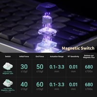 Herná klávesnica Nuphy Air75 HE s funkciou Rapid Trigger, Hall Effect, 75 % rozloženie, RGB, Hot-Swap, magnetické spínače, nízkoprofilová 6