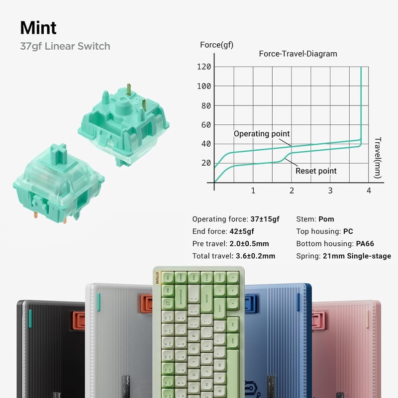 nuphy Halo75 V2 Wireless Mechanikus Gamer Billentyűzet 75% RGB Backlit Bluetooth 2.4GHz USB-C Kék
