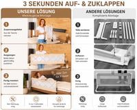 Nuvito preklopna zaštita od pada iz kreveta za djecu – 45x90 cm 6