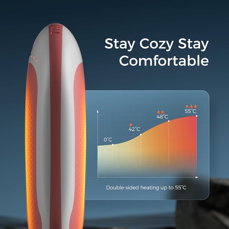 OCOOPA Tölthető Kézmelegítő 5200 mAh - Elektromos Zsebmelegítő és Powerbank Fehér-Rózsaszín - Túrázáshoz, Vadászathoz, Kültéri Sportokhoz