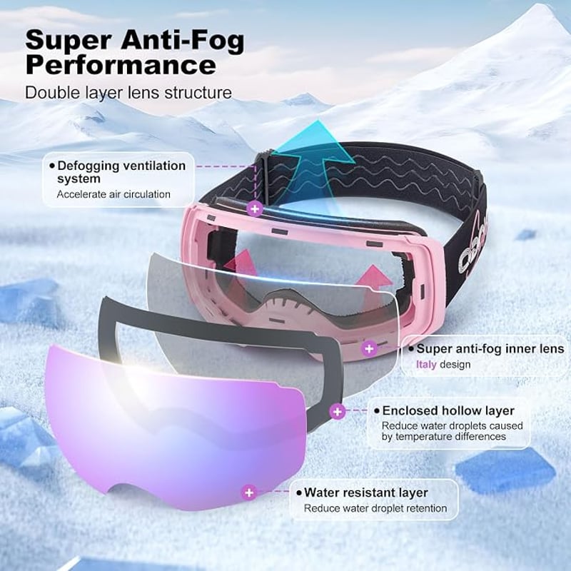 Odoland Unisex sí és snowboard szemüveg mágneses csere lencsével UV védelem páramentes bukósisak kompatibilis keret nélküli