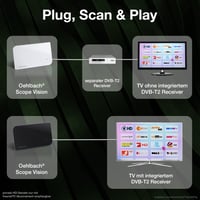 Oehlbach Scope Vision DVB-T2 HD interiérová TV anténa, biela, s aktívnym zosilňovačom, napájanie cez USB, príjem HDTV, kompatibilná s PC 5