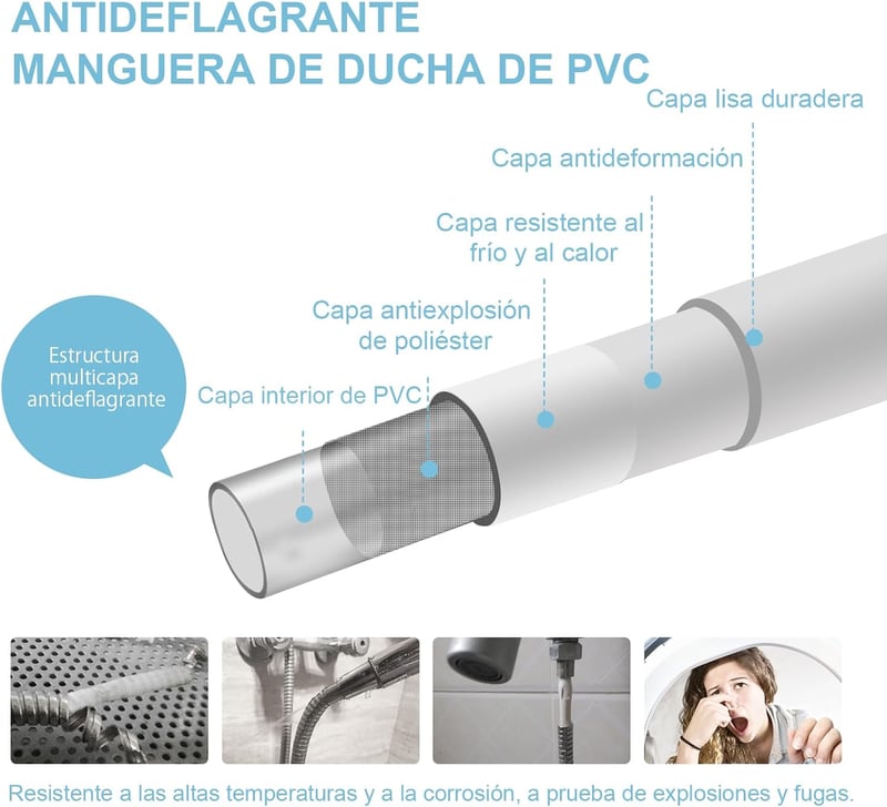 OFFO Zuhanycső 1.6m Fehér Csavarmentes Védelem PVC Magas Nyomás