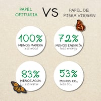 Ofituria A4 újrahasznosított papír 80 g/m² - 250 lap, természetes szín 7