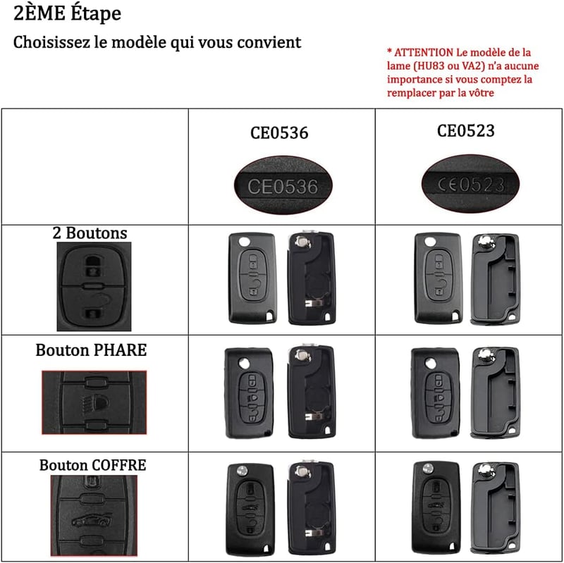 OGGIPRO 2 gombos autókulcs ház Peugeot 207 307 308 407 408 3008 5008 Citroen C2 C3 C4 C5 C6 C8