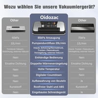 OidoZac 85 kPa Vákuumfóliázó Gép Élelmiszerekhez - 12 az 1-ben Fóliahegesztő Egykezes Fogantyúval, Dupla Hegesztés, Beépített Vágó és Tároló 7