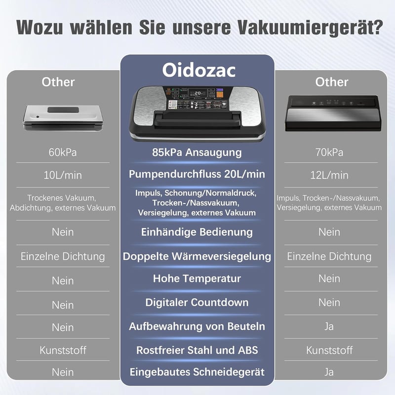 OidoZac 85 kPa Vákuumfóliázó Gép Élelmiszerekhez - 12 az 1-ben Fóliahegesztő Egykezes Fogantyúval, Dupla Hegesztés, Beépített Vágó és Tároló