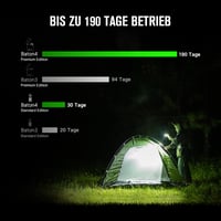Olight Baton 4 Kit mini LED svjetiljka s punjivom futrolom 8