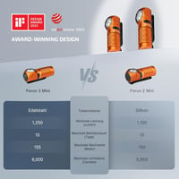 OLIGHT Perun 3 Mini fejlámpa 1250 lumen, vízálló, piros fény, 8 mód - Orange 9