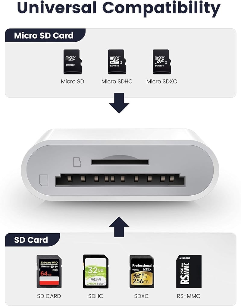 Oliveria Apple MFI Tanúsított Lightning SD Kártya Olvasó iPhone és iPad Készülékekhez - Kamera Adatátvitel Kompatibilis Adapter