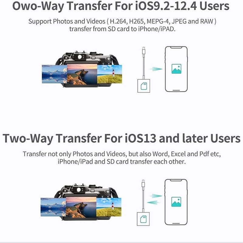 Oliveria Apple MFI Tanúsított Lightning SD Kártya Olvasó iPhone és iPad Készülékekhez - Kamera Adatátvitel Kompatibilis Adapter