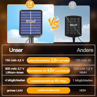 Ollny Napelemes Kerti Fényfüzér 8m 60 LED Meleg Fehér - IP65 Vízálló Kültéri Világítás 8 Üzemmóddal Kerthez Teraszhoz Erkélyhez Esküvőre 8