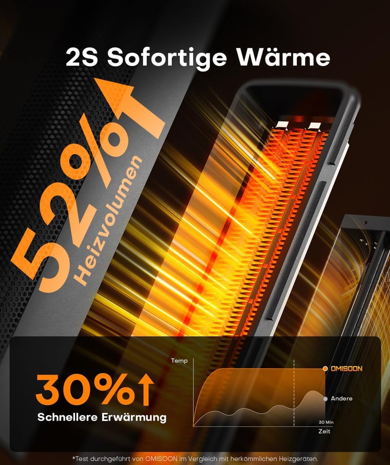 OMISOON 2000W PTC ventilátoros fűtőgép termosztáttal, 24H időzítővel és távirányítóval