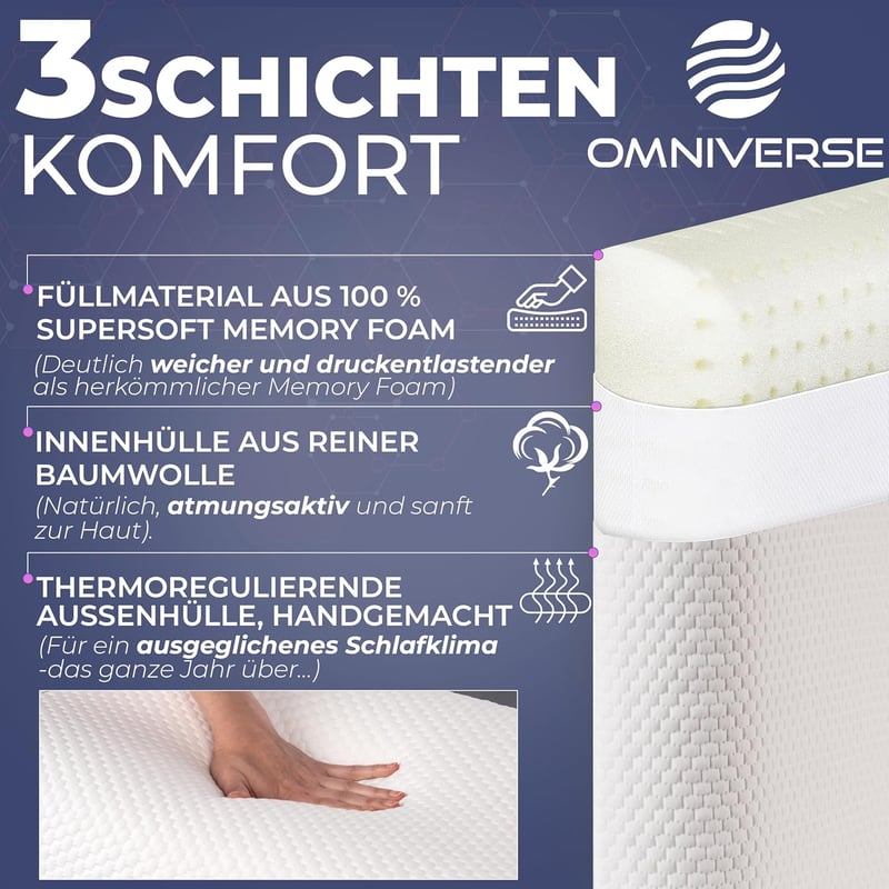 Omniverse Memóriahabos Ergonomikus Nyakpárna Közepes Támogatással 55x37cm