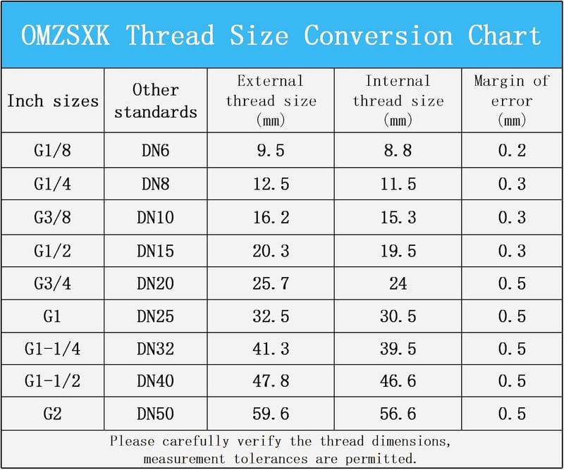 OMZSXK Sárgaréz Szűkítő G3/4 G1/2 Hüvely Nippel Gumitömítéssel 3db