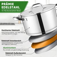 Oală pentru paste și supe Onader de 24 cm din oțel inoxidabil, cu fund triplu stratificat și capac de sticlă, 5,6 l, compatibilă cu inducție și mașina de spălat vase 3