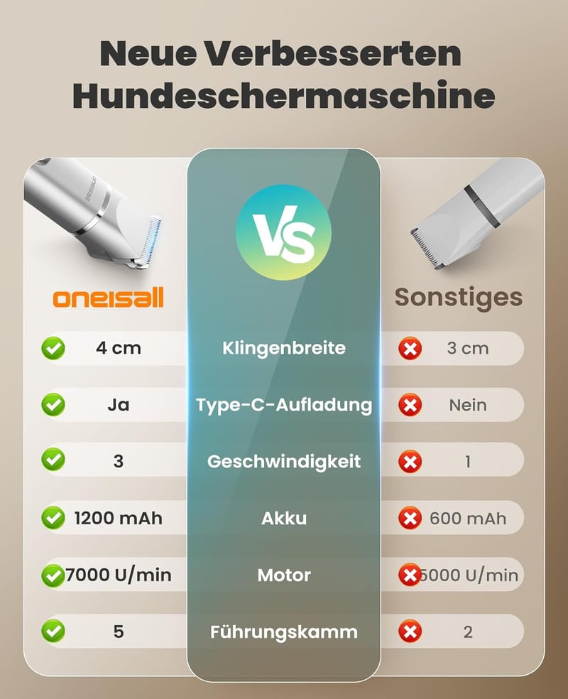 oneisall 4 az 1-ben Kisállat Nyírógép - Csendes Mancsnyíró Kutyáknak és Macskáknak, LCD Kijelzővel, Karomcsiszolóval, Testszőrzet, Mancs, Sz