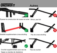 ONETWOFIT Fali Húzódzkodó Rúd 200kg Terhelhetőség 6 Lyukas Stabil Fekete 6