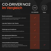 OOONO Co-Driver NO2 čierny - Upozornenia na rýchlostné radary a nebezpečné úseky - Nabíjateľný - LED displej - Kompatibilný s CarPlay a Android Auto 5