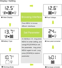 OOYCYOO 20A napelemes töltésvezérlő 12V/24V LCD kijelzővel és USB porttal 5