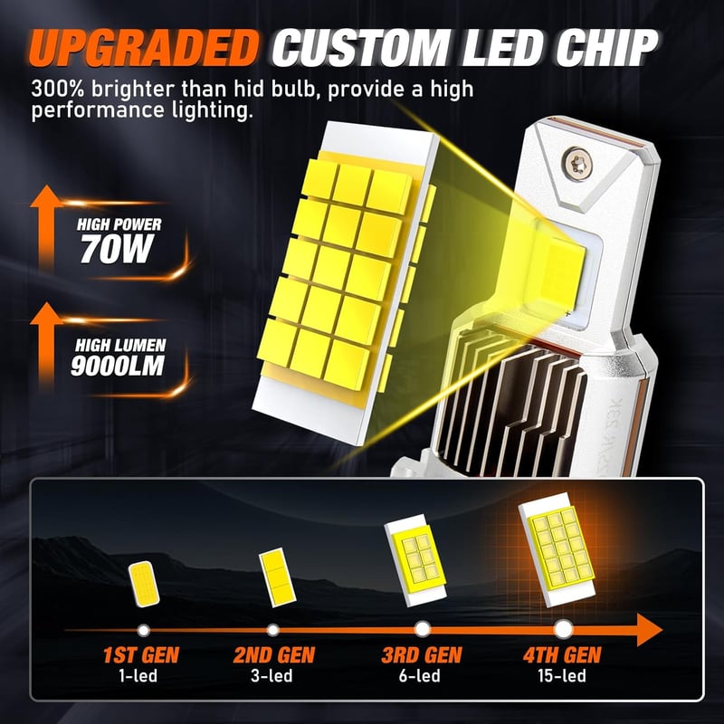 OPP ULITE D2S LED fényszóró izzó 6000K 9000LM 1:1 HID csere Plug and Play ballaszt kompatibilis 2 db