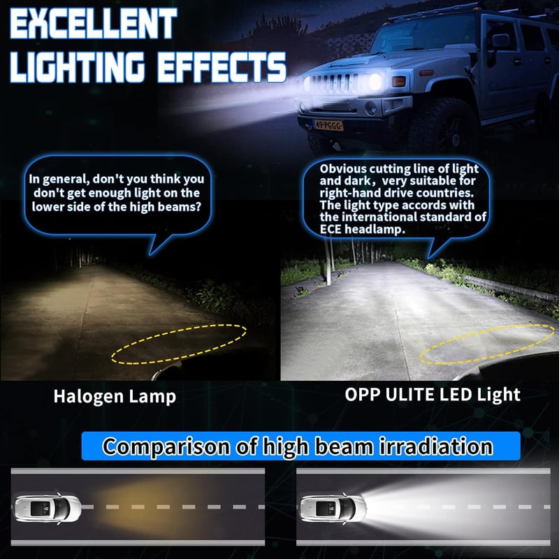 OPP ULITE H4 LED fényszóró izzó 9003 bal kormányos mini projektor lencse 70W 6000K