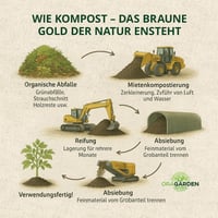 ORAGARDEN 9L Komposztföld Perlit Keverékkel Növényekhez és Kerthez 8