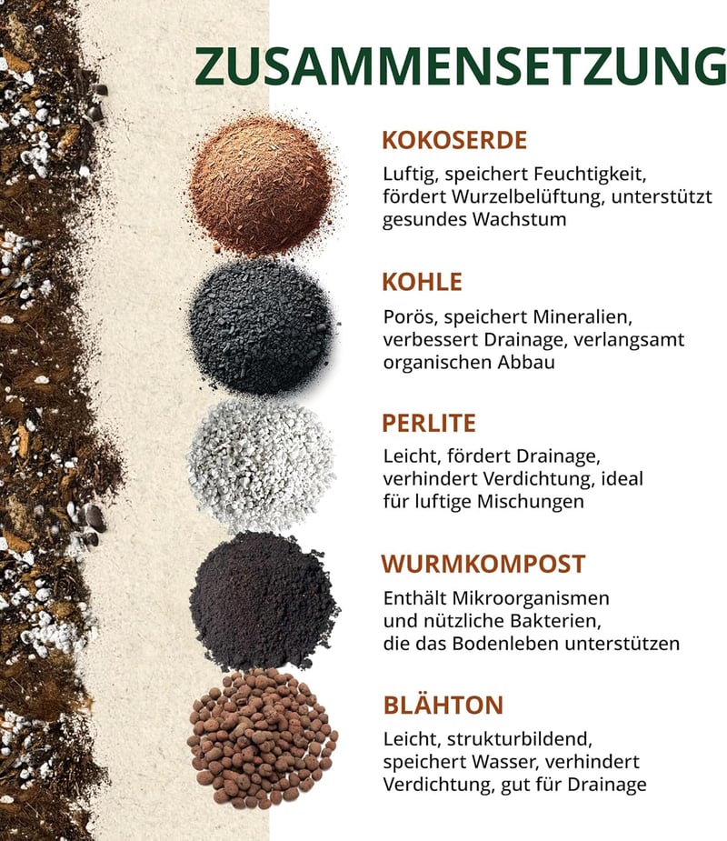 ORAGARDEN Aroid Mix Talaj 3L - Szobanövények és Kerti Növények Táptalaja