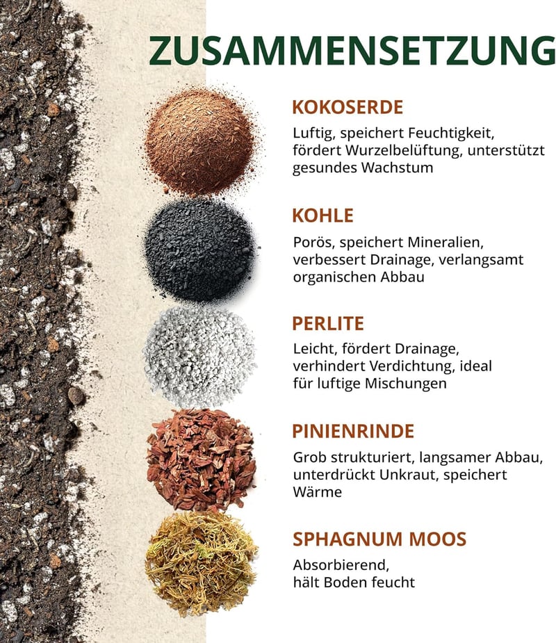 ORAGARDEN Monstera Talaj 1L - Beltéri Növények és Kertészeti Föld 5 Komponensű Potting Soil