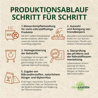 ORAGARDEN Monstera Talaj 1L - Beltéri Növények és Kertészeti Föld 5 Komponensű Potting Soil 3