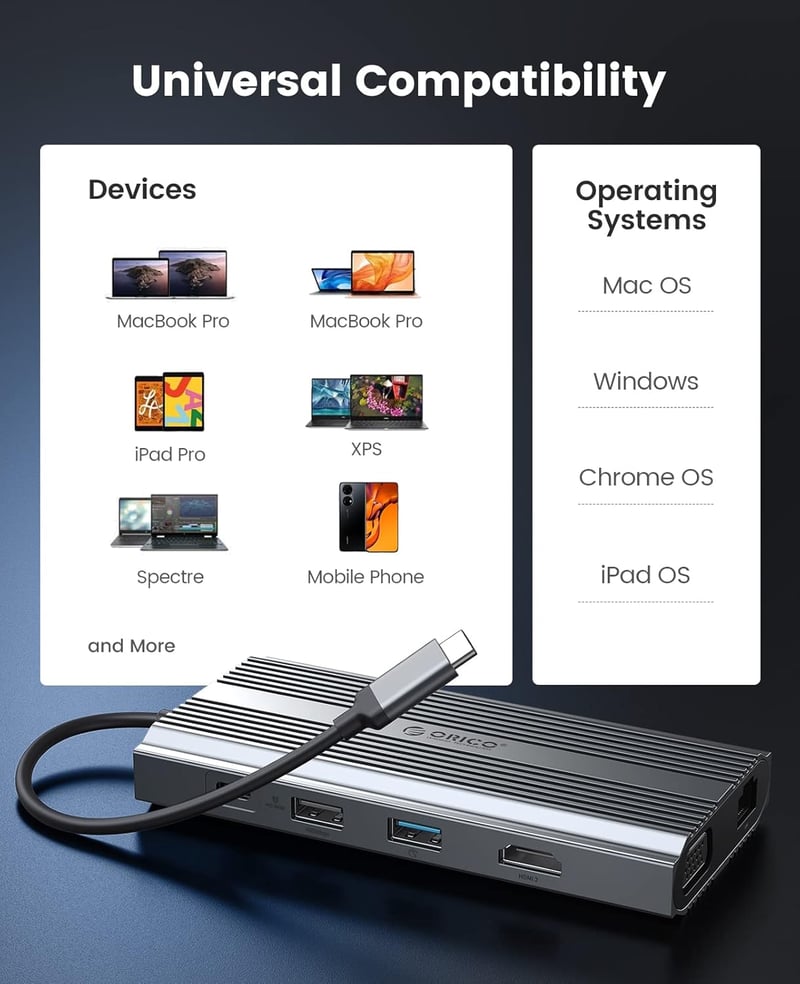 ORICO 12 az 1-ben USB-C dokkoló 4K HDMI VGA 100W PD 5 port Ethernet