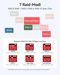 ORICO 5 csatornás RAID merevlemez ház 2.5" SATA SSD/HDD-hez USB 3.2 Gen 2 4