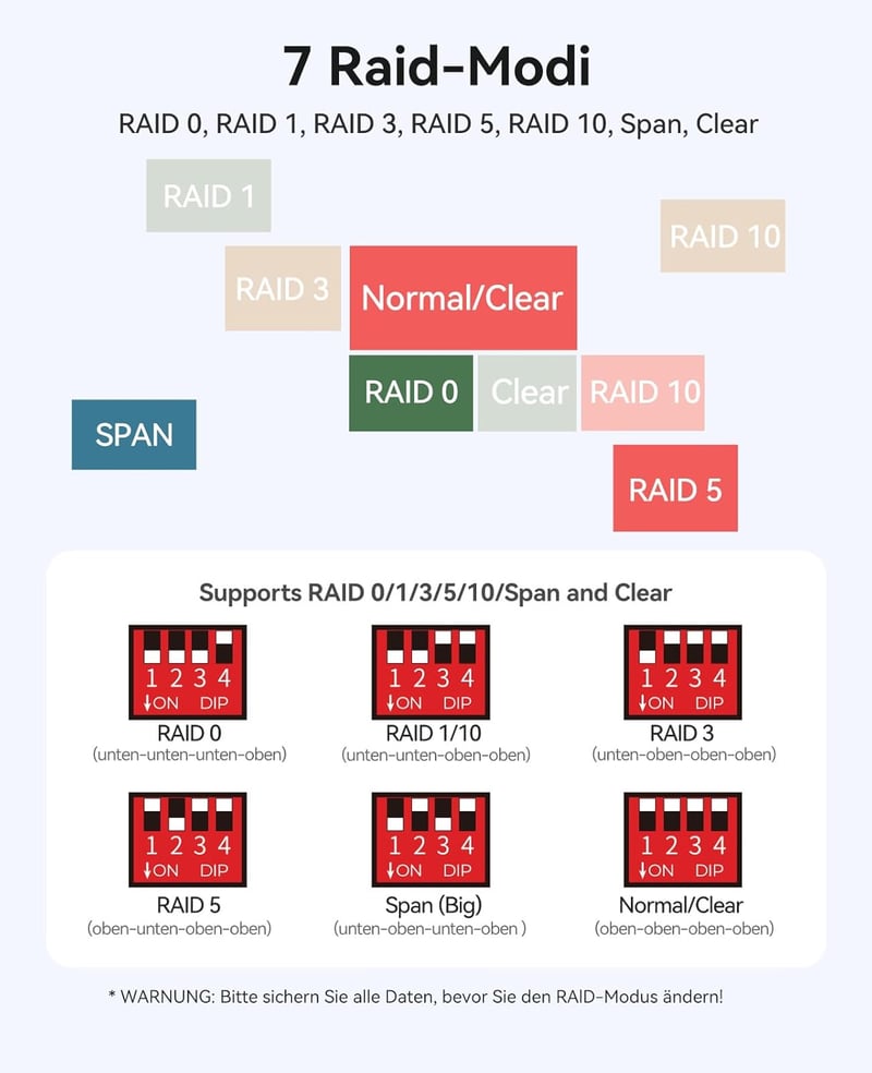 ORICO 5 csatornás RAID merevlemez ház 2.5" SATA SSD/HDD-hez USB 3.2 Gen 2