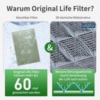 Original Life Levoit LV-PUR131 / LV-PUR131S légszűrő csere 2db mosható szűrőbetét 3