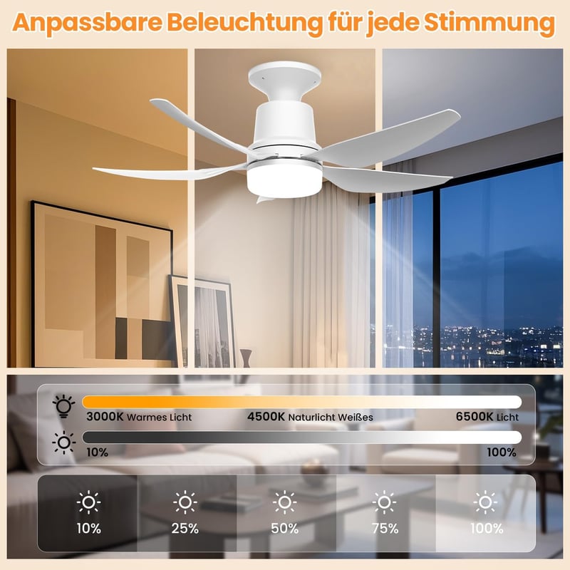 ORTHLAND 71 cm Csendes Mennyezeti Ventilátor Világítással, Dimmelhető LED Lámpa és Távirányítóval