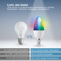Osram SMART+ Candle WiFi Matter E14 9W pametna žarulja 2 kom - 16 milijuna RGB boja, 2700-6500K, kompatibilna s Alexa, Google i Apple sustavima 9