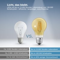 Bec LED Osram SMART+ A53 6W 2400K E27 Filament Auriu Dimmabil, control prin aplicație și voce, compatibil Matter 9