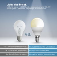 Bec inteligent LED Osram Smart P40 Miniball E14 4,9W ZigBee, reglabil, 2700K alb cald, compatibil cu sistemele smart home 4