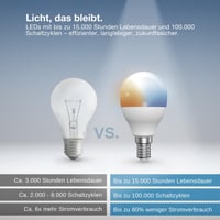 Bec inteligent Osram Smart LED P40 Miniball E14 4,9W ZigBee Tunable White cu reglarea atmosferei și a temperaturii de culoare 8